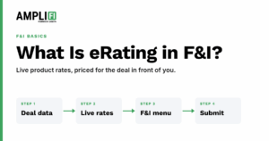Four-step flow for eRating in F&I: deal data, live rates, F&I menu, submit